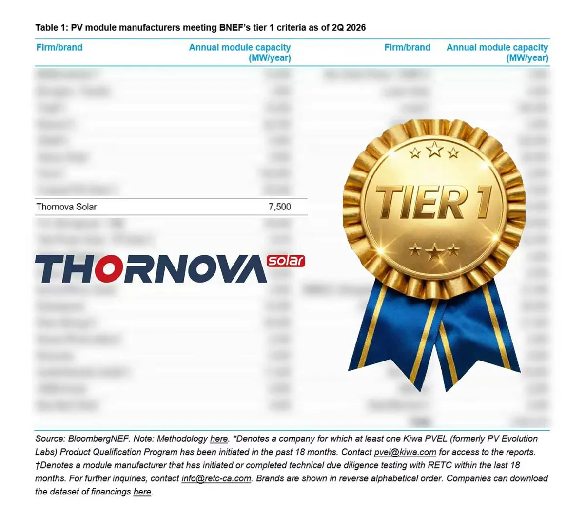 Thornova Solar